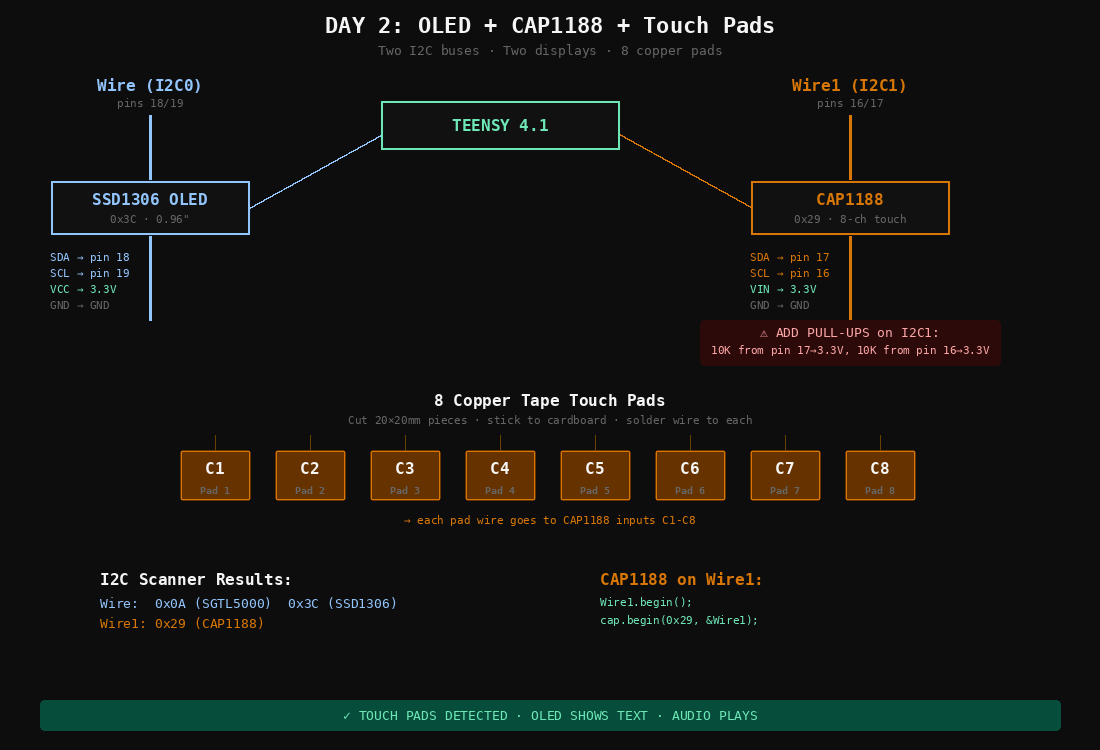 Day 2 wiring diagram
