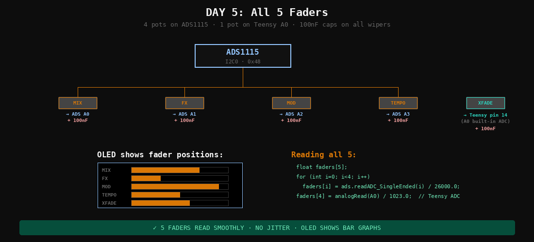 Day 5 wiring diagram