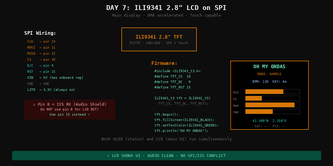 Day 7 SPI wiring